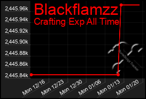 Total Graph of Blackflamzz