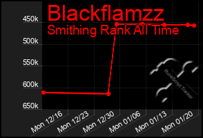 Total Graph of Blackflamzz