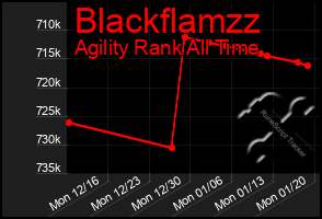 Total Graph of Blackflamzz