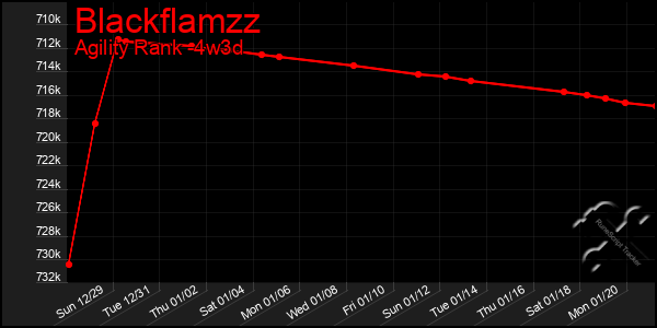 Last 31 Days Graph of Blackflamzz