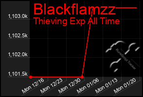 Total Graph of Blackflamzz