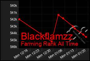 Total Graph of Blackflamzz