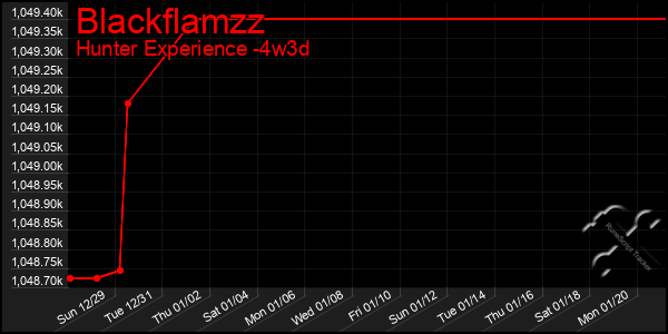 Last 31 Days Graph of Blackflamzz