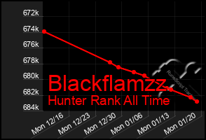 Total Graph of Blackflamzz