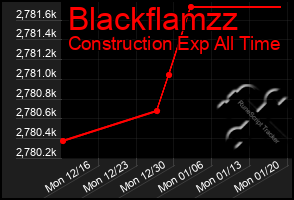 Total Graph of Blackflamzz