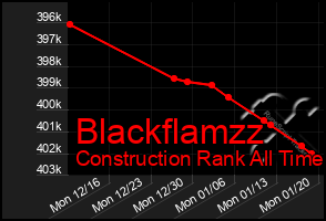 Total Graph of Blackflamzz