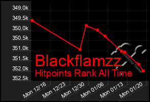 Total Graph of Blackflamzz