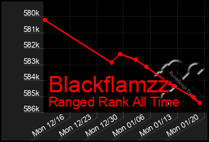 Total Graph of Blackflamzz