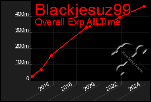 Total Graph of Blackjesuz99