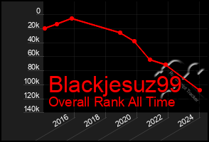 Total Graph of Blackjesuz99