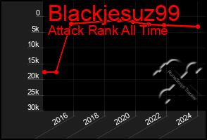 Total Graph of Blackjesuz99