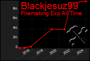 Total Graph of Blackjesuz99