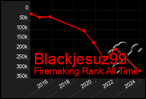 Total Graph of Blackjesuz99