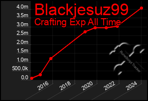 Total Graph of Blackjesuz99