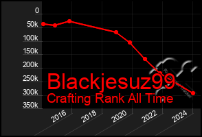 Total Graph of Blackjesuz99