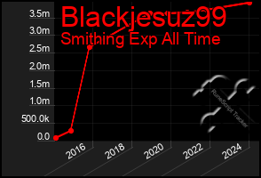 Total Graph of Blackjesuz99