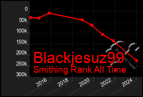 Total Graph of Blackjesuz99