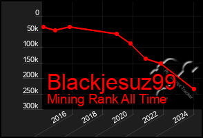 Total Graph of Blackjesuz99