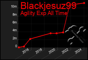 Total Graph of Blackjesuz99