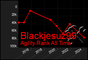 Total Graph of Blackjesuz99