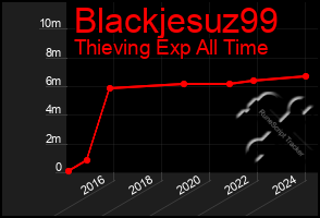 Total Graph of Blackjesuz99