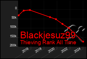 Total Graph of Blackjesuz99