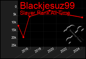 Total Graph of Blackjesuz99