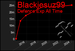 Total Graph of Blackjesuz99