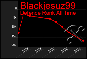 Total Graph of Blackjesuz99