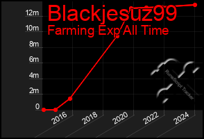 Total Graph of Blackjesuz99