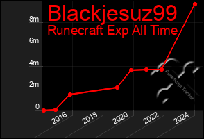 Total Graph of Blackjesuz99