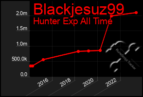 Total Graph of Blackjesuz99