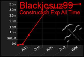 Total Graph of Blackjesuz99