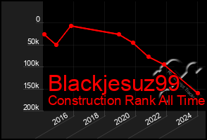 Total Graph of Blackjesuz99