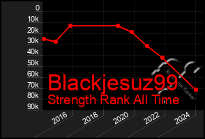 Total Graph of Blackjesuz99