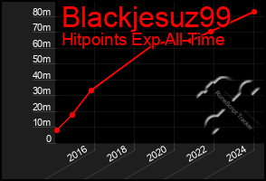 Total Graph of Blackjesuz99