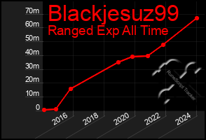 Total Graph of Blackjesuz99