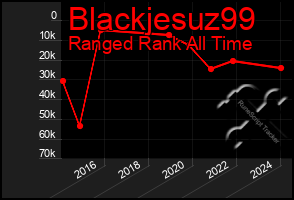 Total Graph of Blackjesuz99