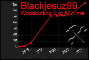 Total Graph of Blackjesuz99