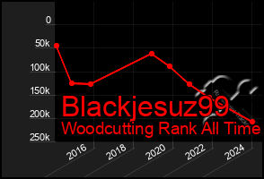 Total Graph of Blackjesuz99