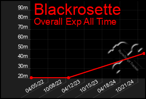 Total Graph of Blackrosette