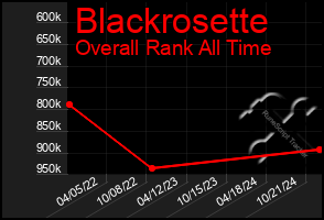 Total Graph of Blackrosette