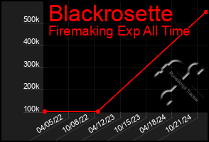 Total Graph of Blackrosette