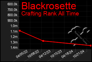 Total Graph of Blackrosette