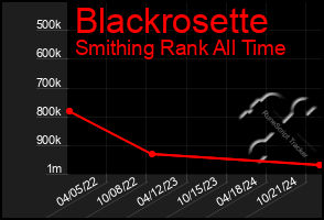 Total Graph of Blackrosette