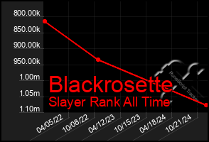 Total Graph of Blackrosette