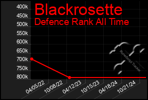 Total Graph of Blackrosette