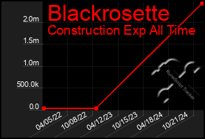 Total Graph of Blackrosette