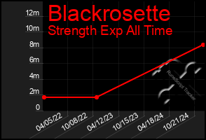 Total Graph of Blackrosette