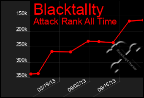 Total Graph of Blacktallty